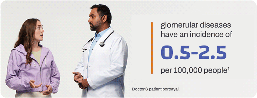 Glomerular diseases have an incidence of 0.5-2.5 per 100,000 people.